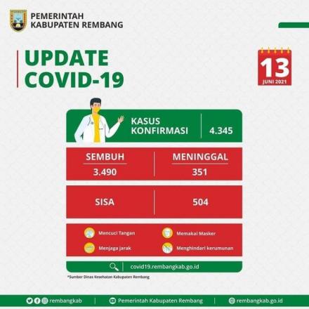 Update COVID-19 di Kabupaten Rembang 13 Juni 2021